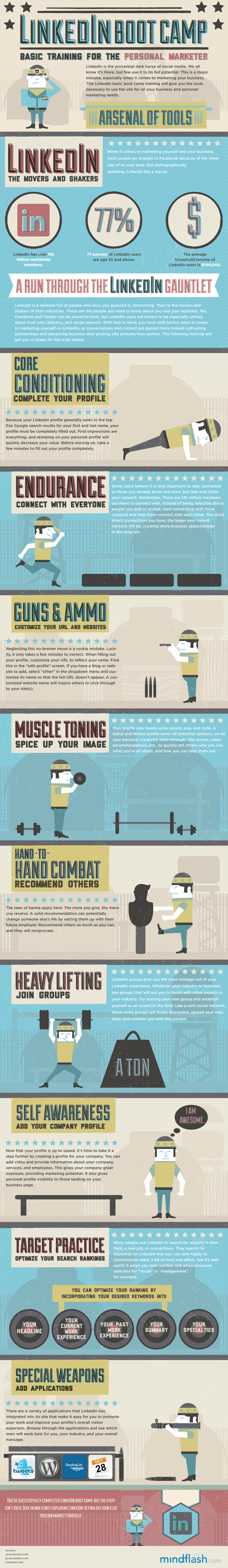 LinkedIn Bootcamp: Basic Training for the Personal Marketer (Infographic)