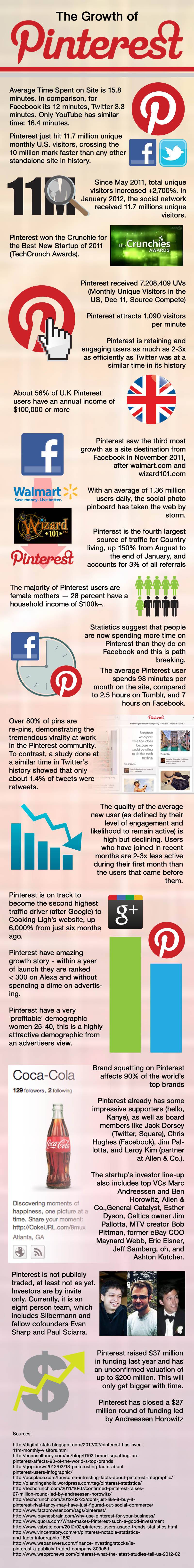 The Growth of Pinterest (Infographic)