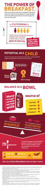 Kelloggs-Share-Breakfast-Infographic-1-178x730