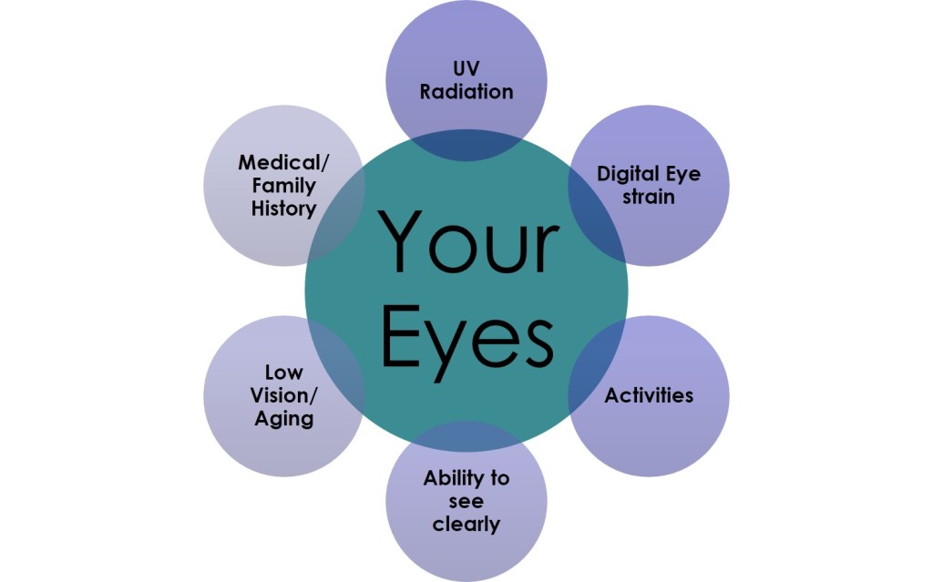 Prevent Digital Eye Strain and Save Your Sight!