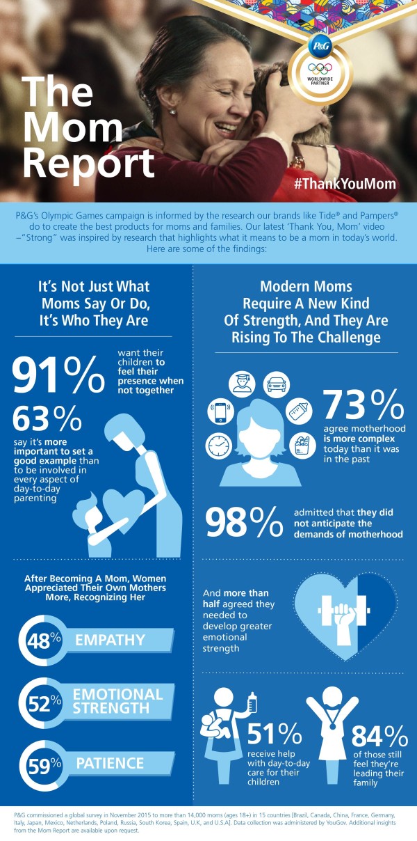 The Mom Report shares great insights into what we moms think, feel and really need. Check it out!