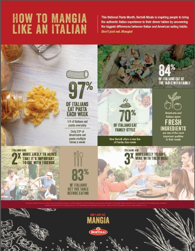 bertolli-mangia-infographic