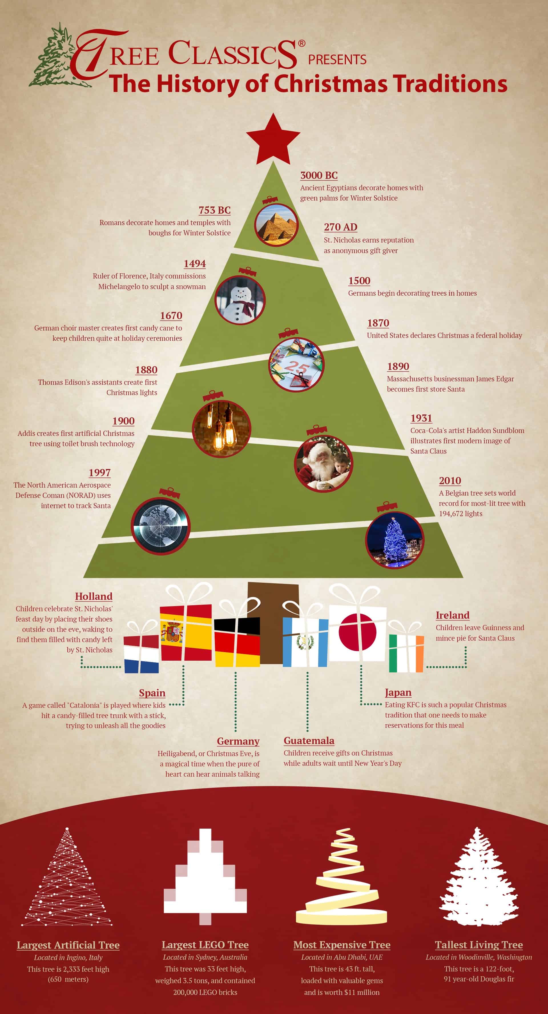 History of Christmas Traditions Infographic - Pretty Opinionated