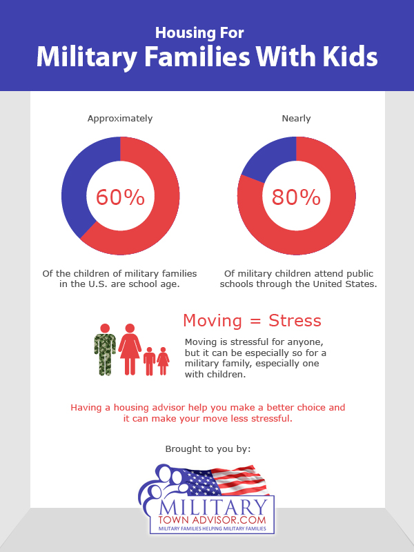 Reducing Moving Stress for Military Families with Kids