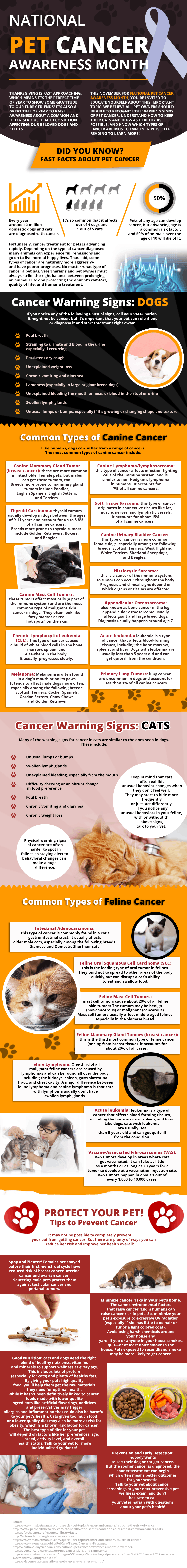 What do you know about pet cancer? I'm betting not as much as you think. Take a look at warning signs for both cats & dogs, as well as some prevention tips for both. 