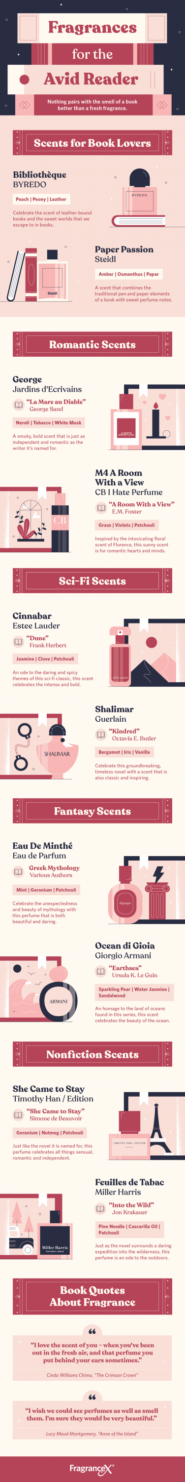 One way to communicate your love for your favorite novel while connecting deeper with it is by activating your olfactory senses, which is where these fragrance and book pairings come into play. Take a look!